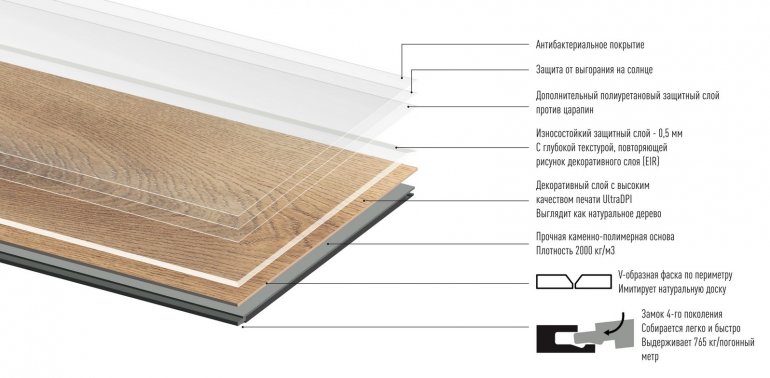 FirstFloor - ������������� ������������� ��������� ��������