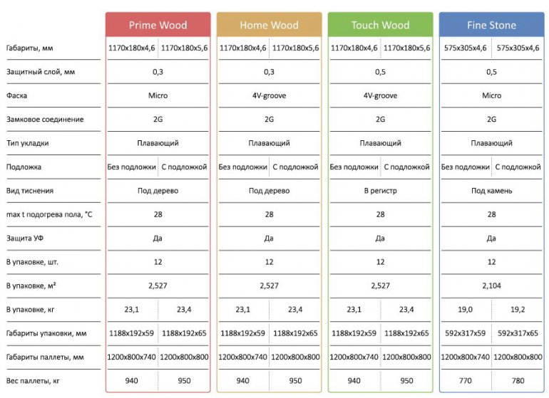 IDEAL FLOORING - �������� SPC �������, ��������� PRIME WOOD
