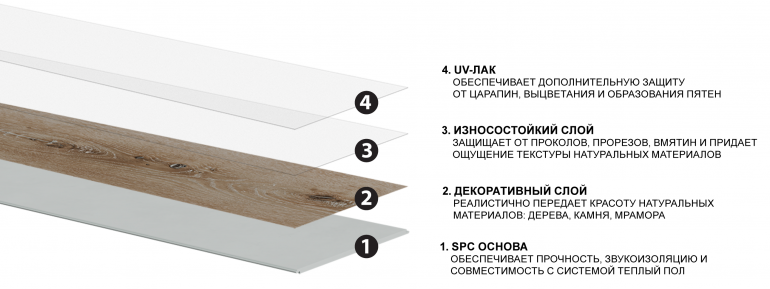 ������������ SPC ��������