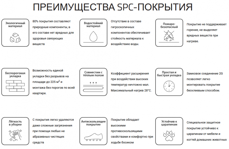 ������������ SPC ��������